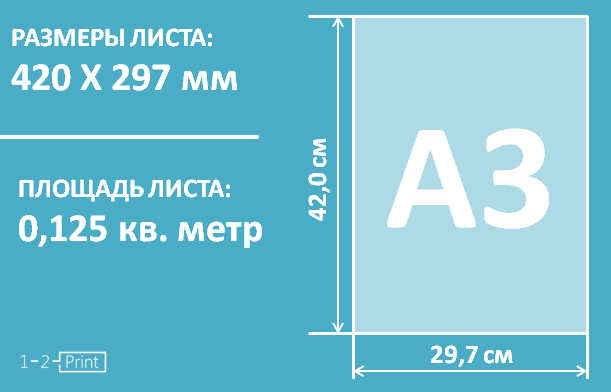 297 420. Размеры листов. Лист а3 размер в см. Форматы печати. Размер листа а3.