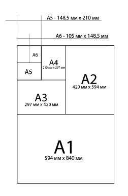 Шаблон autocad листы с форматами а1 а2 а3 а4 со штампом